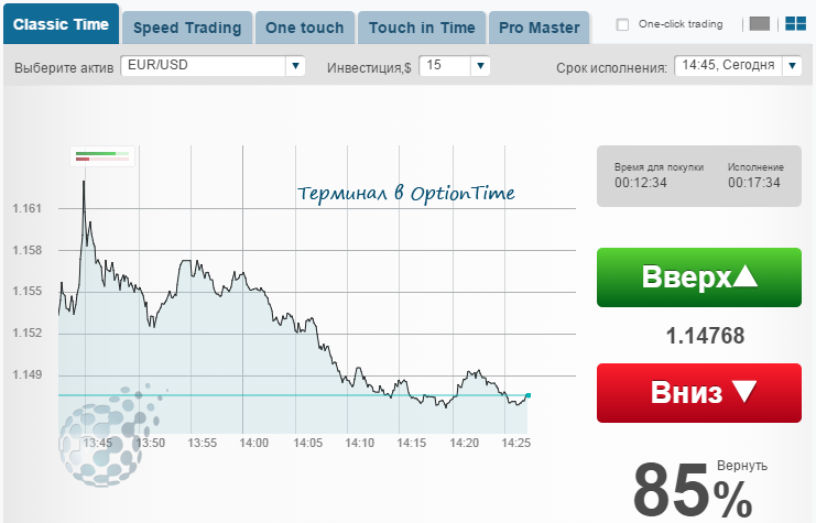 Как выглядит платформа optiontime